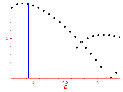 Strength function log